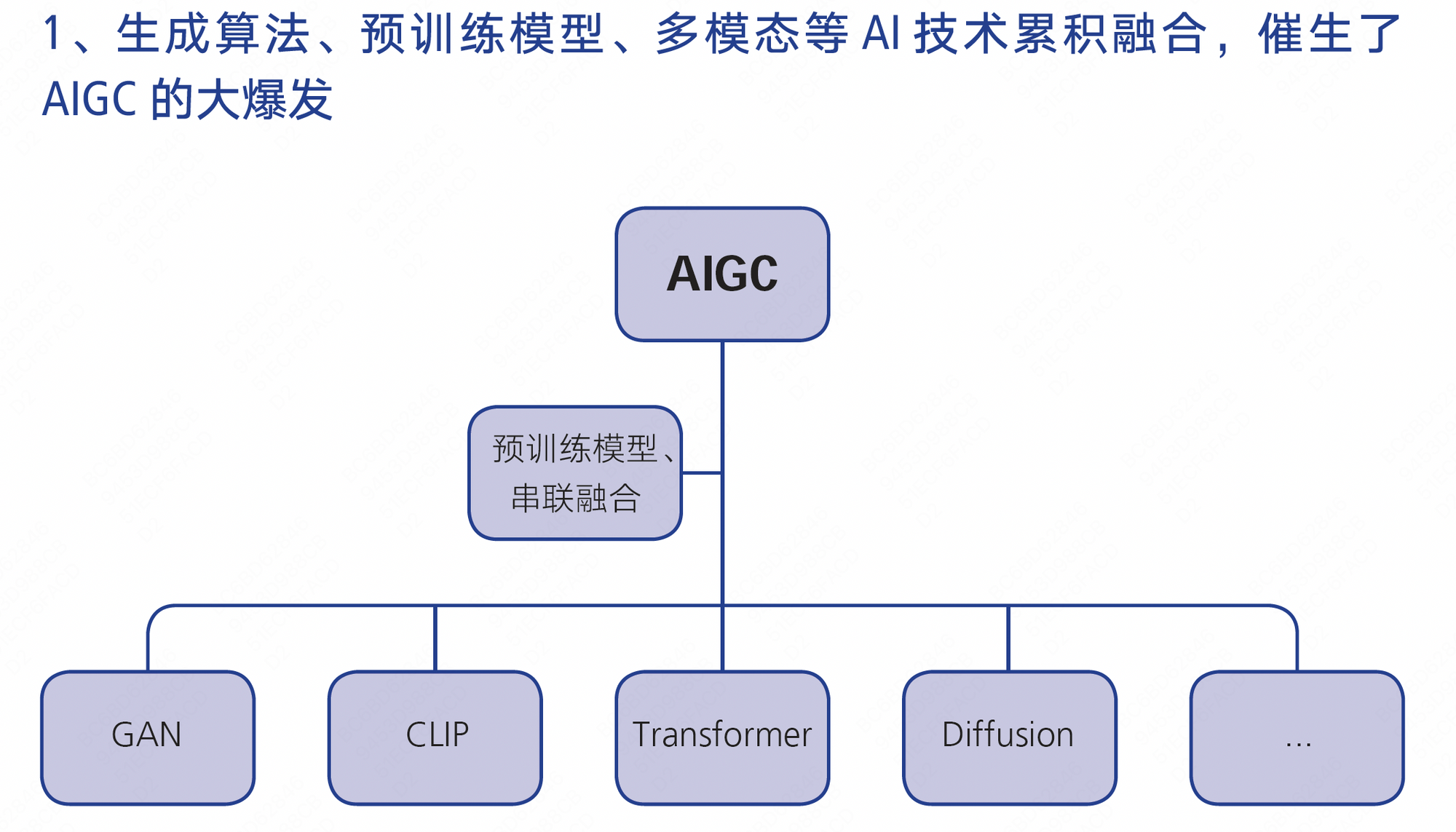 AIGC 扫盲贴