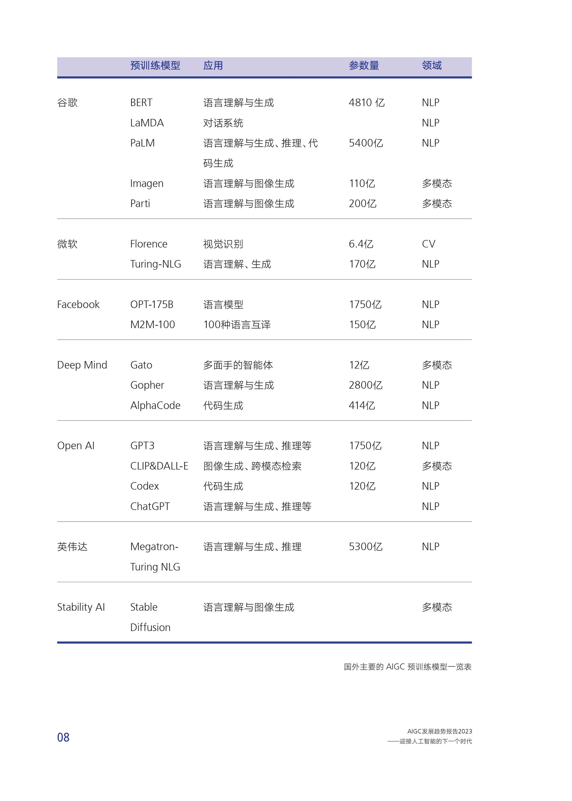 AIGC 扫盲贴